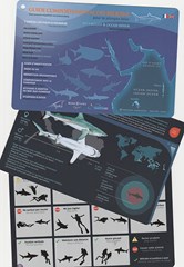 Guide comportemental des requins - Mer Rouge et Océan Indien - plaquettes immergeables